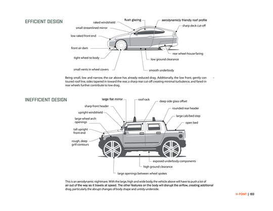 H-Point:The Fundamentals of Car Design &amp; Packaging