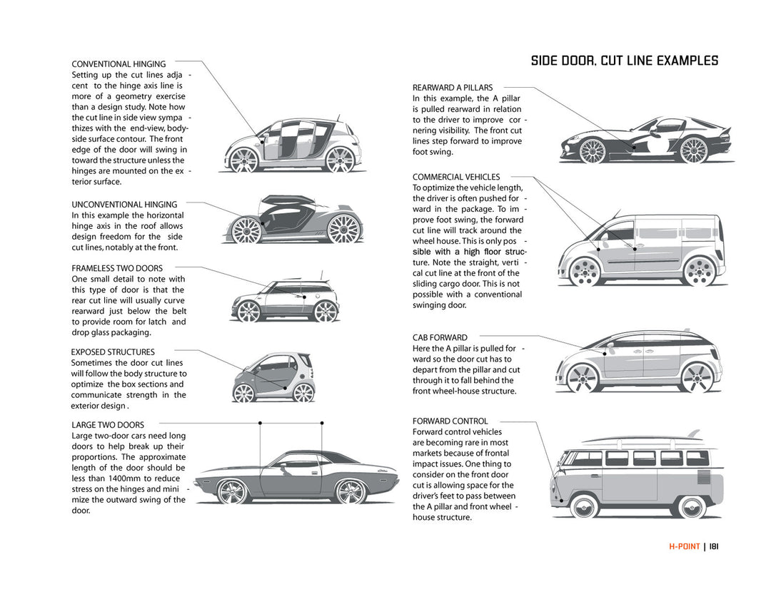 H-Point:The Fundamentals of Car Design &amp; Packaging