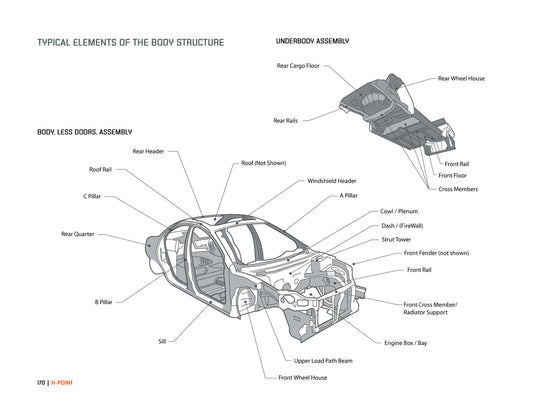H-Point:The Fundamentals of Car Design &amp; Packaging