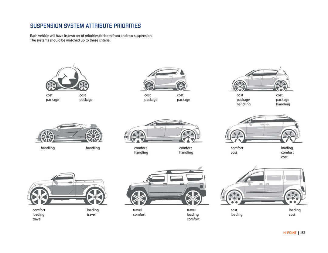 H-Point:The Fundamentals of Car Design &amp; Packaging