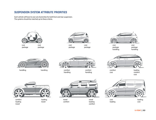 H-Point:The Fundamentals of Car Design &amp; Packaging