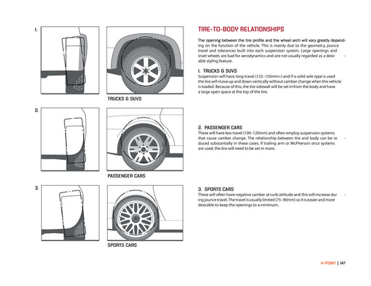 H-Point:The Fundamentals of Car Design &amp; Packaging