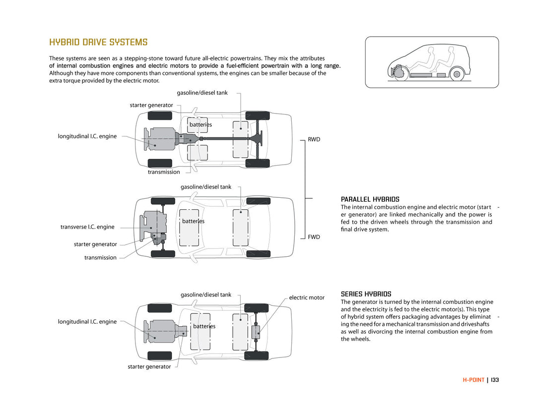 H-Point:The Fundamentals of Car Design &amp; Packaging