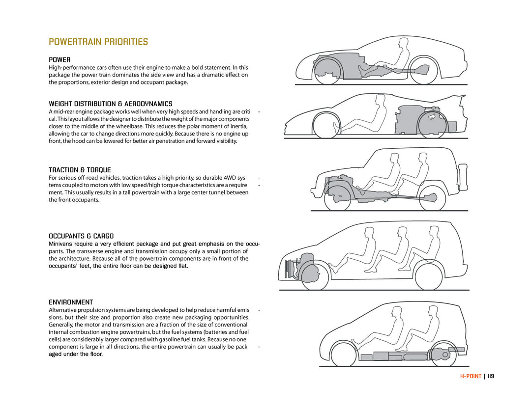 H-Point:The Fundamentals of Car Design &amp; Packaging