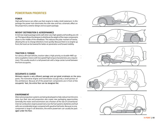 H-Point:The Fundamentals of Car Design &amp; Packaging