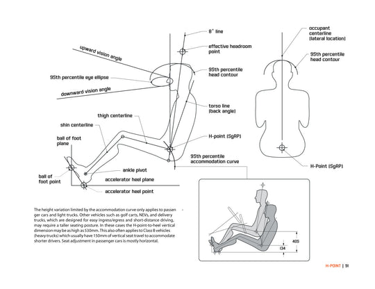 H-Point:The Fundamentals of Car Design &amp; Packaging