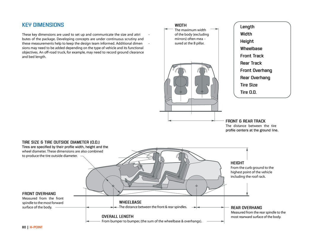 H-Point:The Fundamentals of Car Design &amp; Packaging