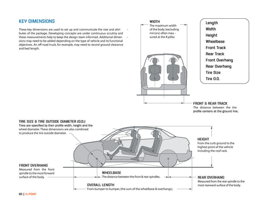 H-Point:The Fundamentals of Car Design &amp; Packaging