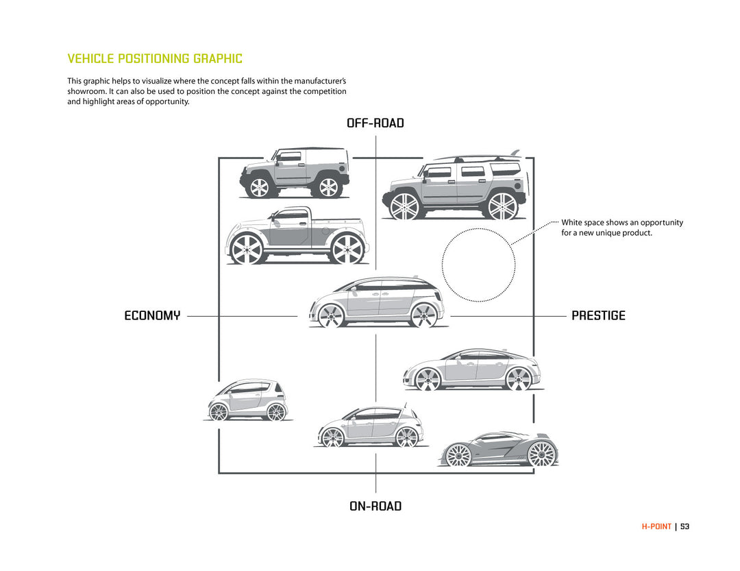 H-Point:The Fundamentals of Car Design &amp; Packaging