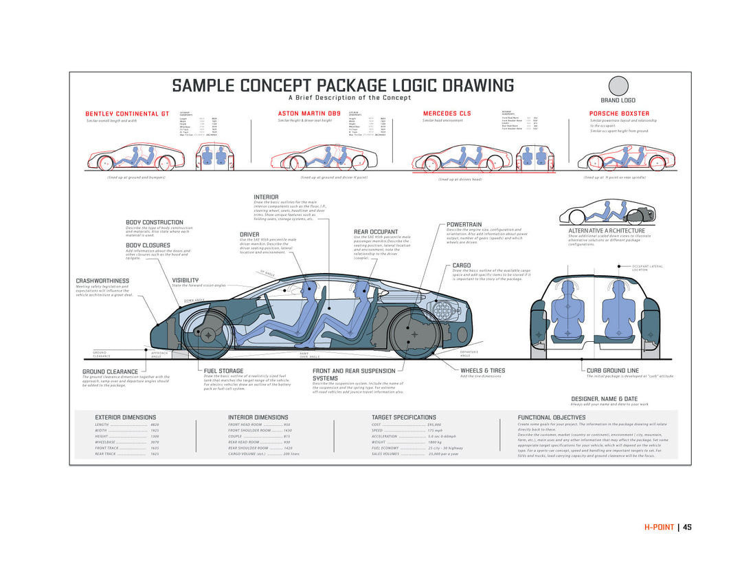 H-Point:The Fundamentals of Car Design &amp; Packaging