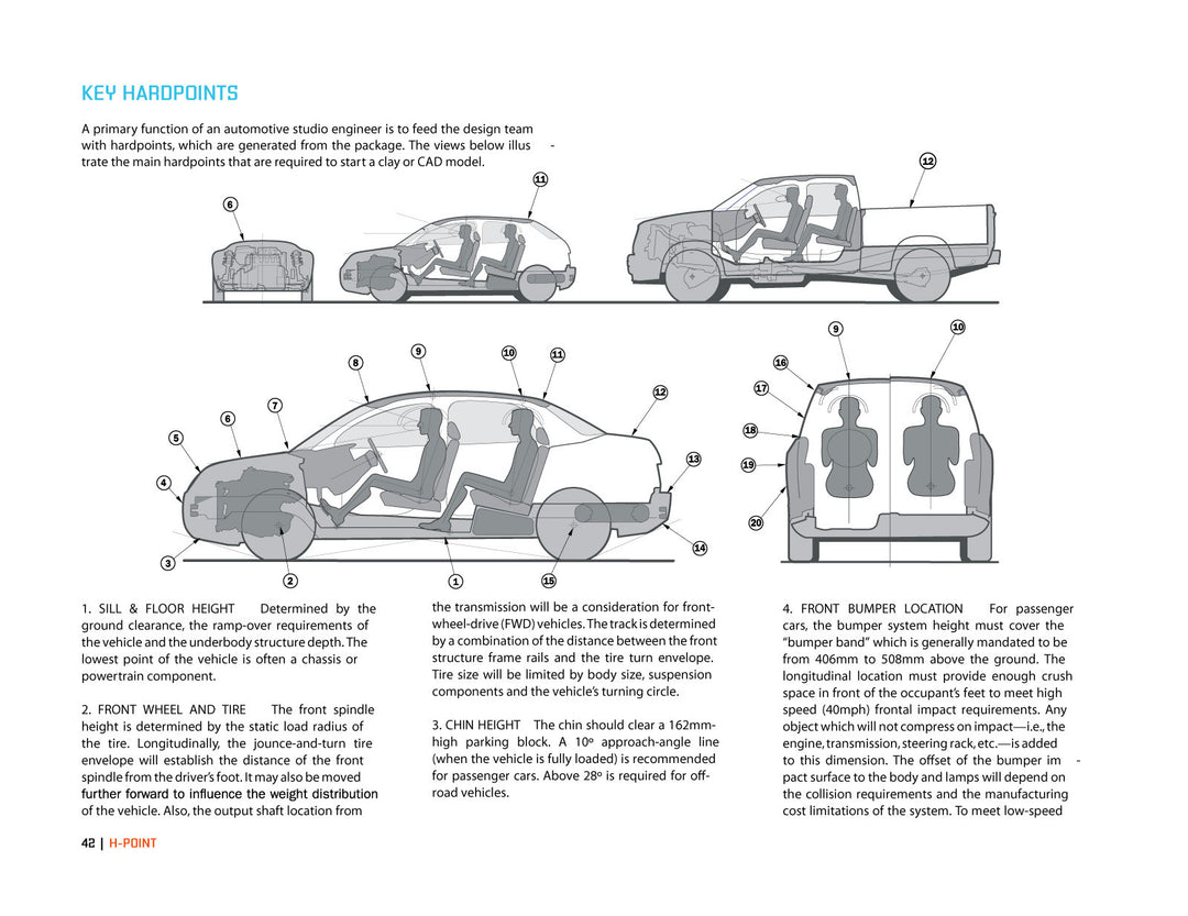 H-Point:The Fundamentals of Car Design &amp; Packaging