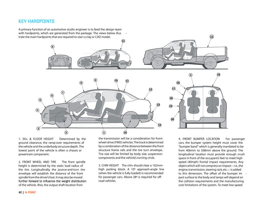 H-Point:The Fundamentals of Car Design &amp; Packaging