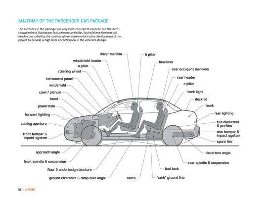 H-Point:The Fundamentals of Car Design &amp; Packaging